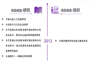 女人被插进去了的黄色视频网站非评估类项目发展历程